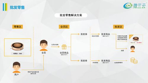 挂售模式2.0版本,挂售模式创新玩法,挂售系统源码2.0,微三云麦超